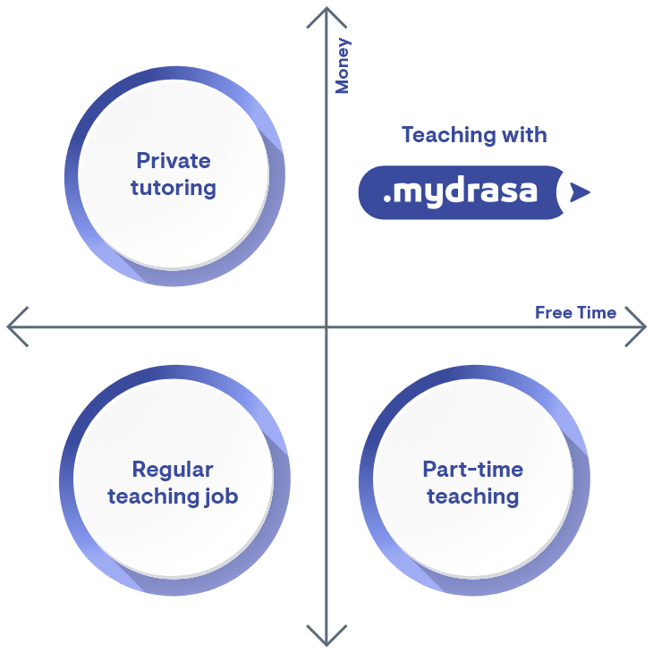 tutors